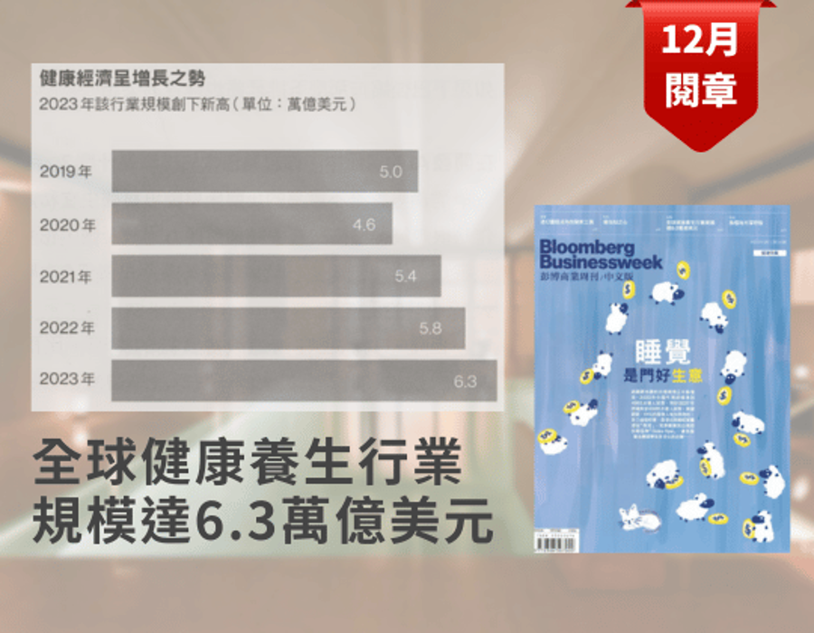 【健康發展】全球健康養生行業規模 達6.3萬億美元
